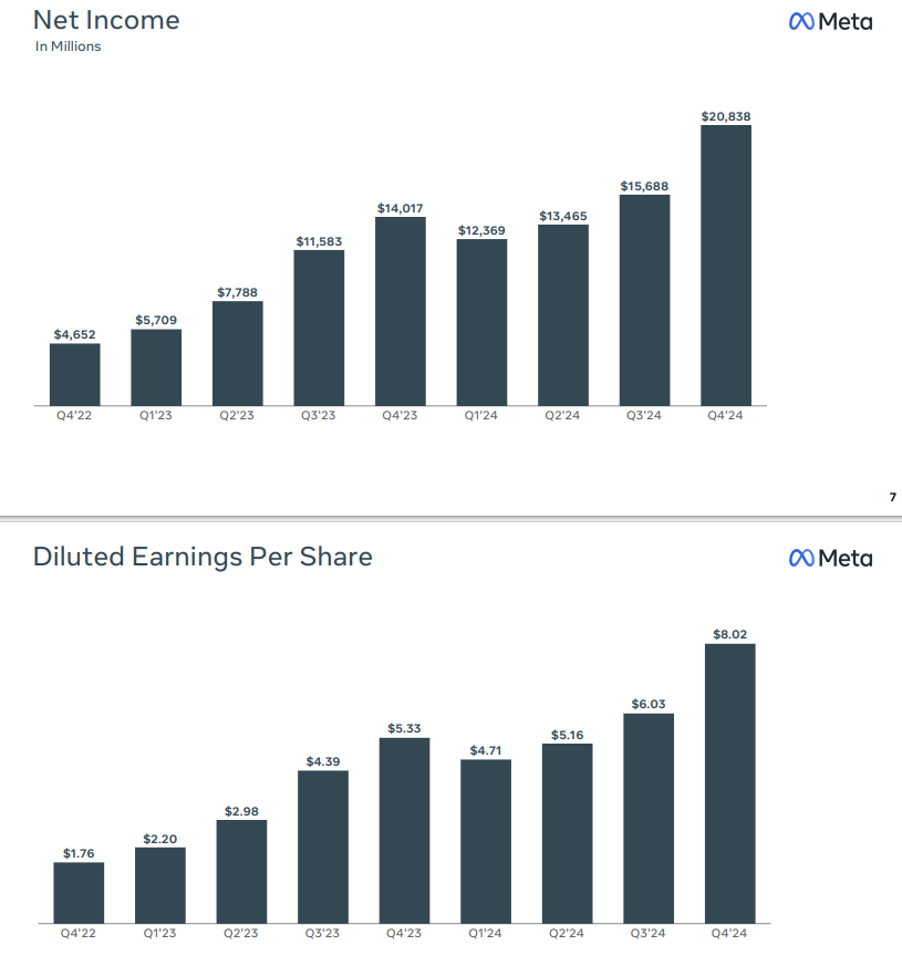 Meta Q4 Earnings