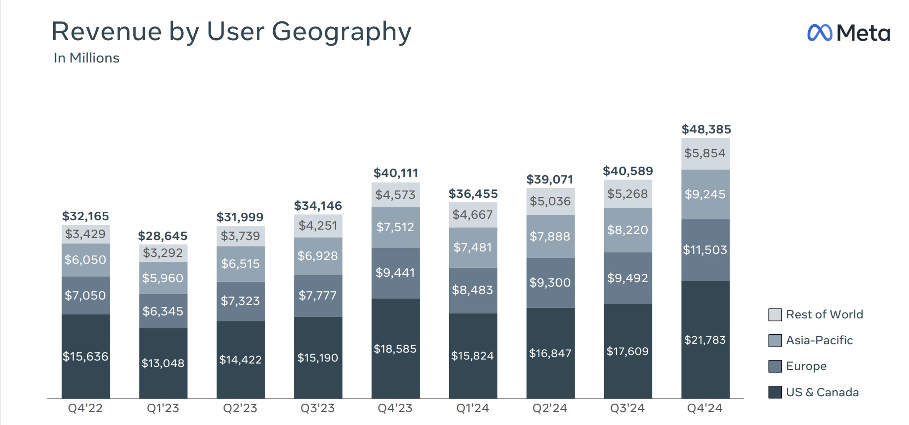 Meta Q4 Earnings