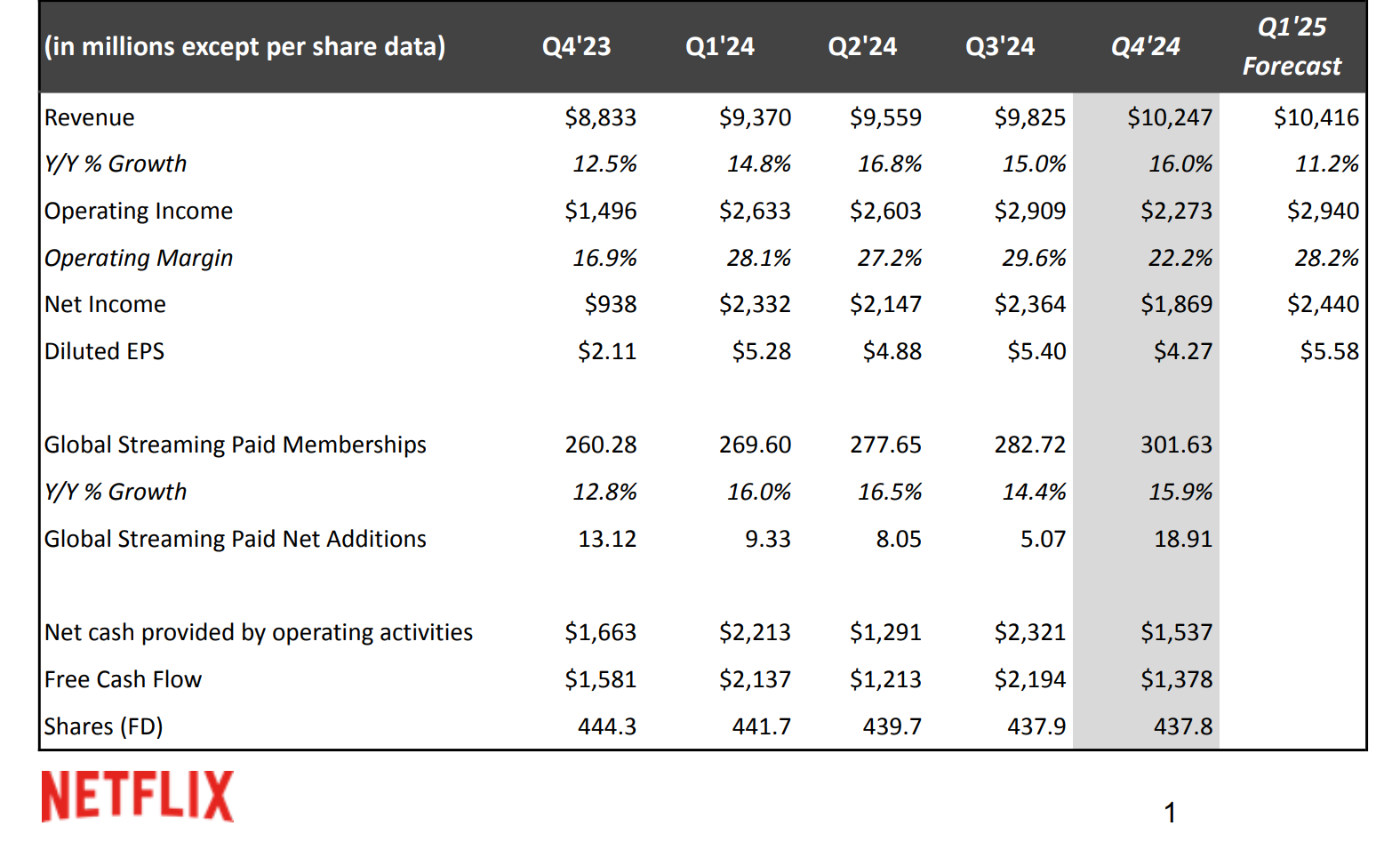 Netflix Q4 Earnings