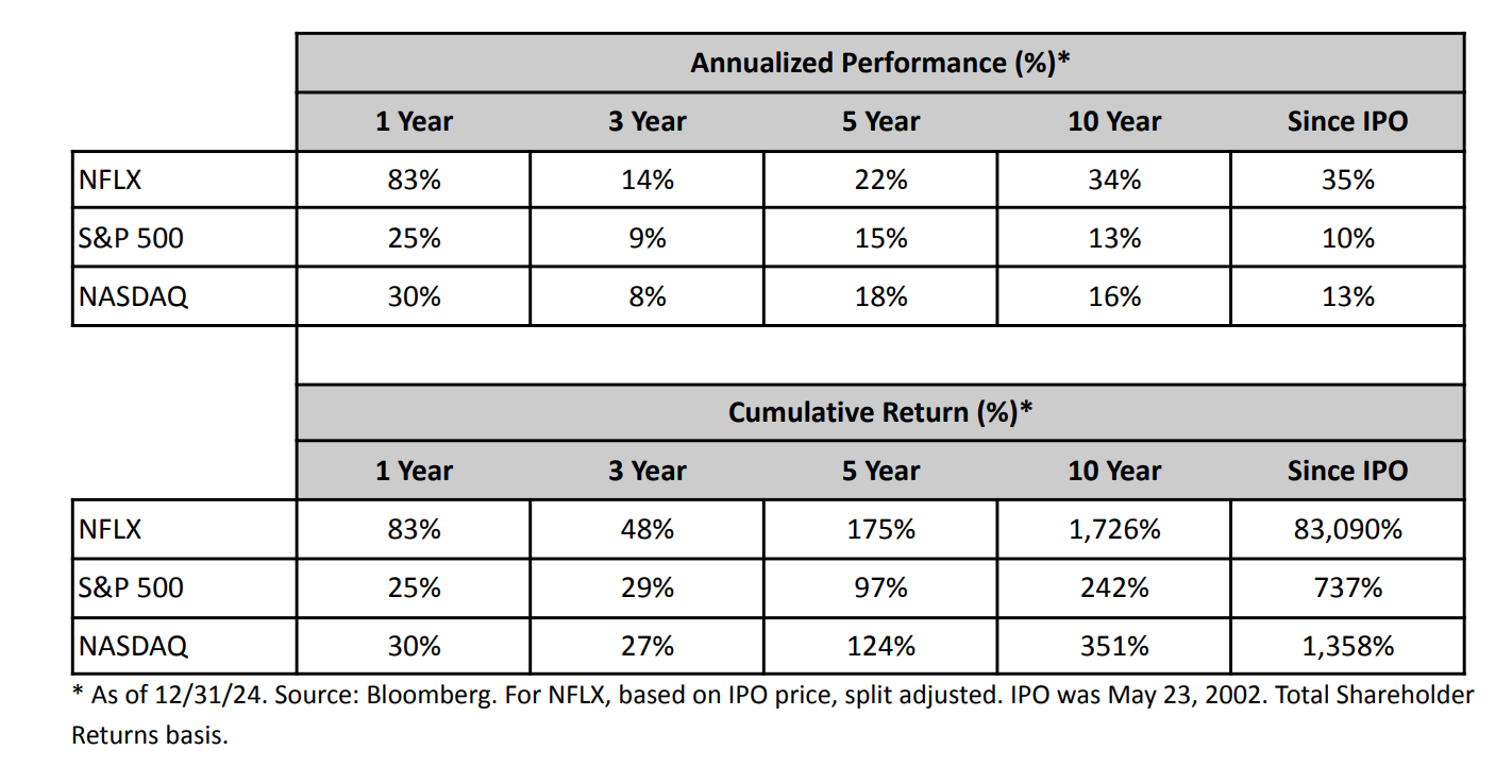 Netflix Q4 Earnings