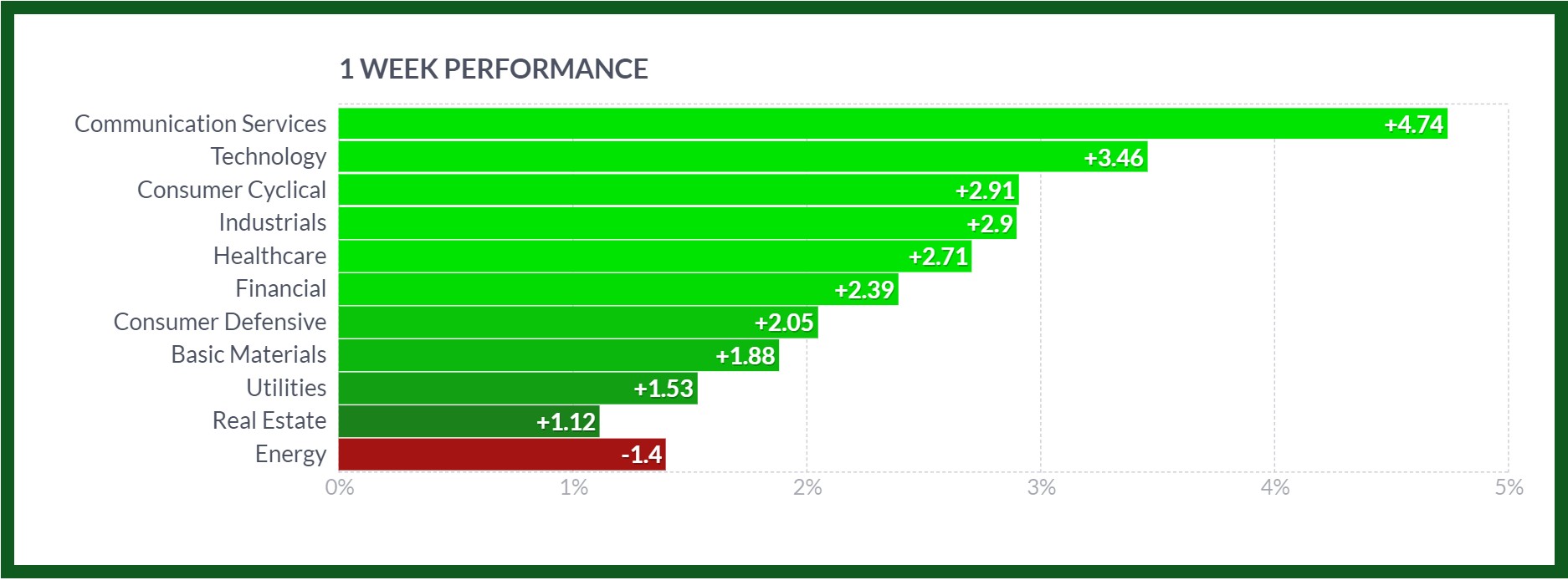 Mega-Cap Earnings Week ahead