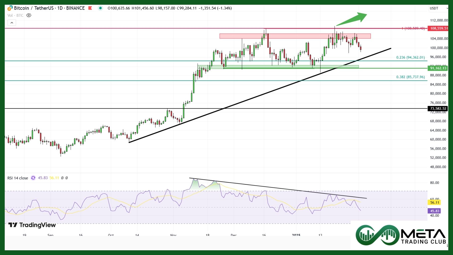 btc after Trump Tariffs & Deep Seek AI