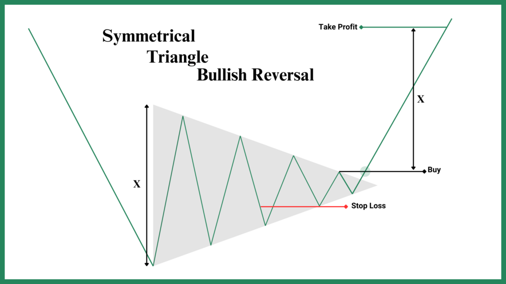 Bullish-Symmetrical-Triangle2