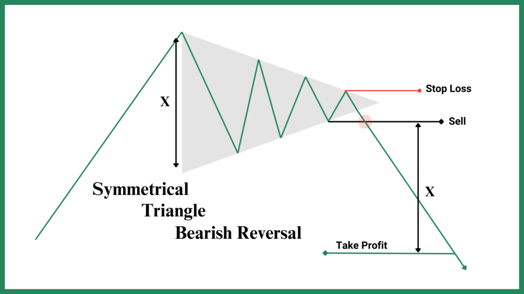 Bearish-Symmetrical-Triangle2