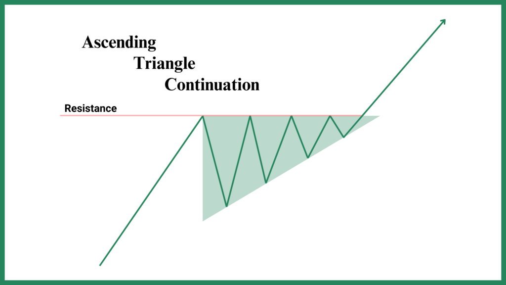 Ascending-Triangle-Anatomy