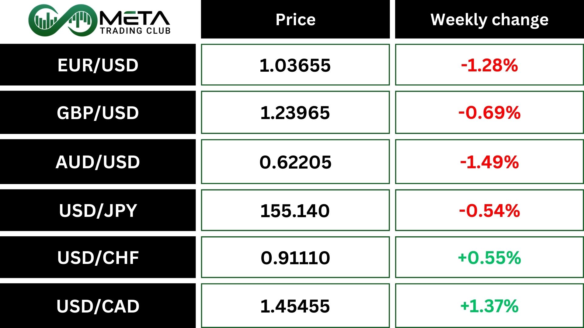 forex after Trump Tariffs & Deep Seek AI