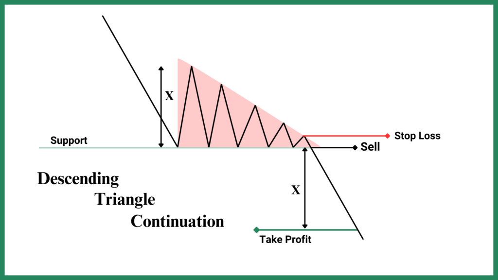 Descending-Triangle