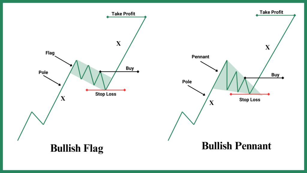 Trading-Bullish-Flag-Pennant-Pattern