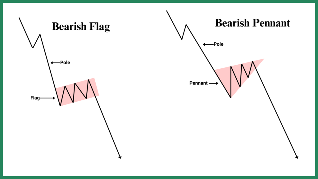 Flag-Pennant-Pattern-Anatomy2