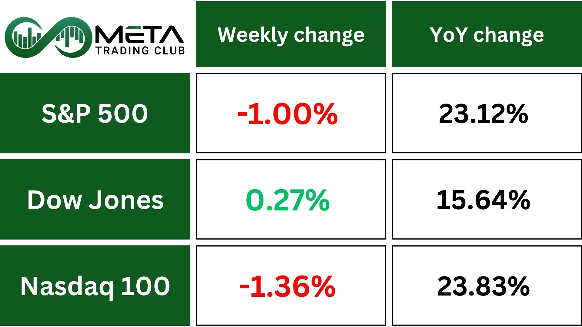 S&P after Trump Tariffs & Deep Seek AI