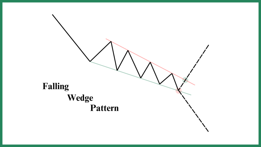 Falling-Wedge-Pattern-Anatomy