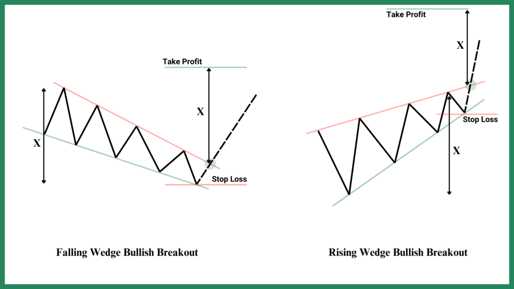 Bullish-Breakout-Wedge-Pattern