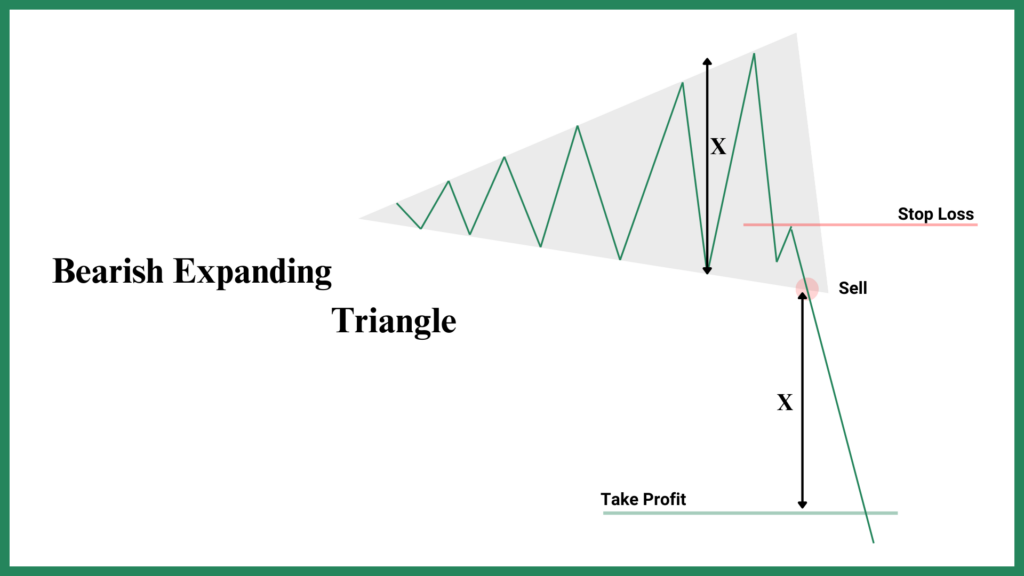 Bearish-Expanding-Triangle