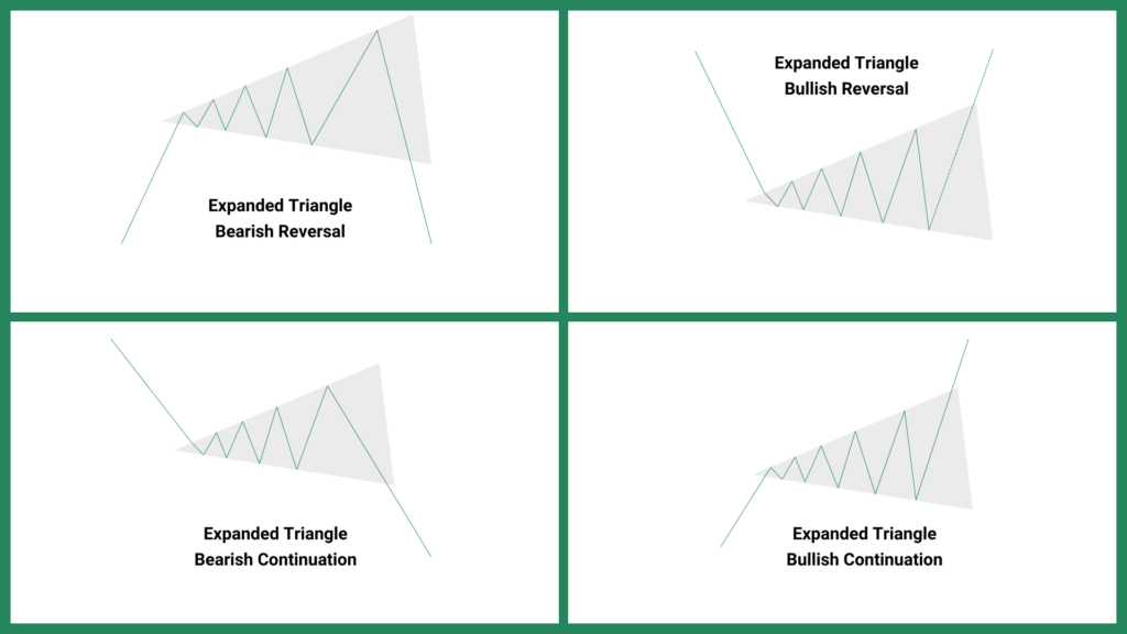 Expanding-Triangle-Variants