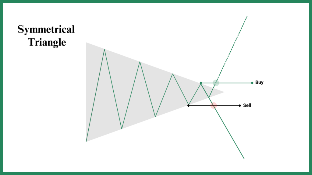 Symmetrical-Triangle-Anatomy