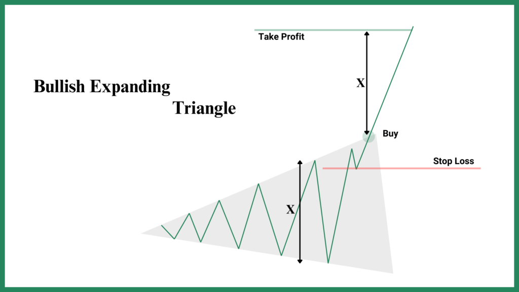 Bullish-Expanding-Triangle