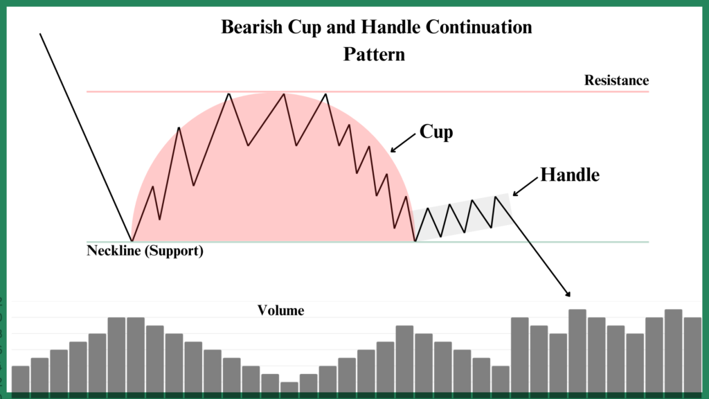 inverted-cup-and-handle-trading-volume