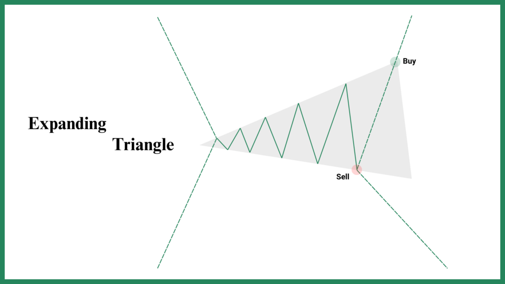 Expanding-Triangle-Anatomy