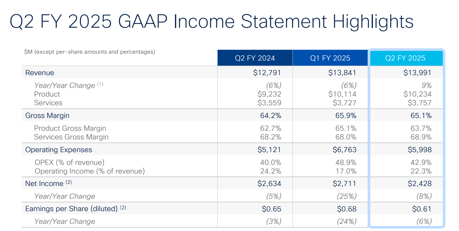 Cisco Q2 Earnings