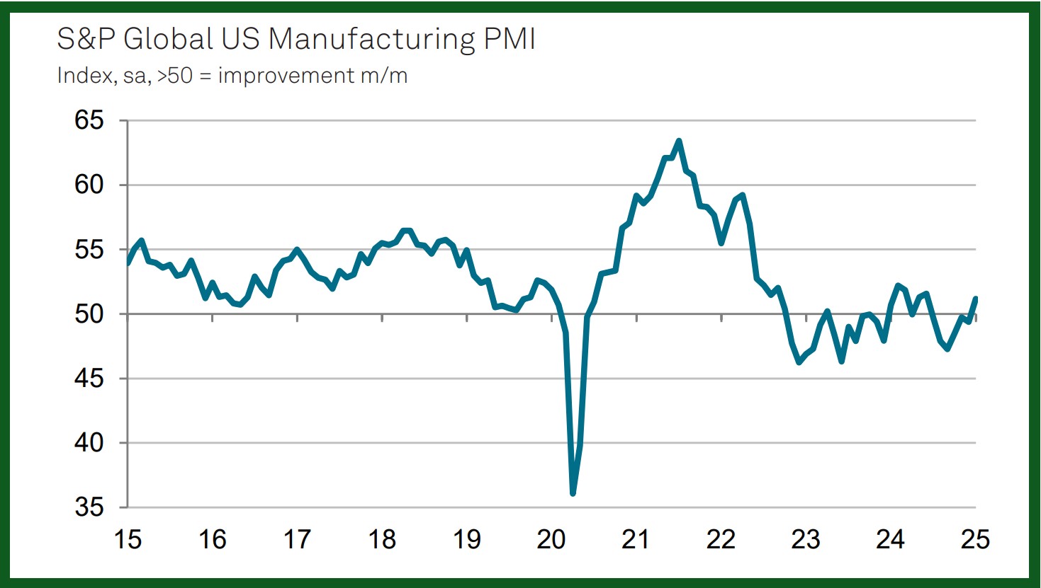 January Manufacturing PMI