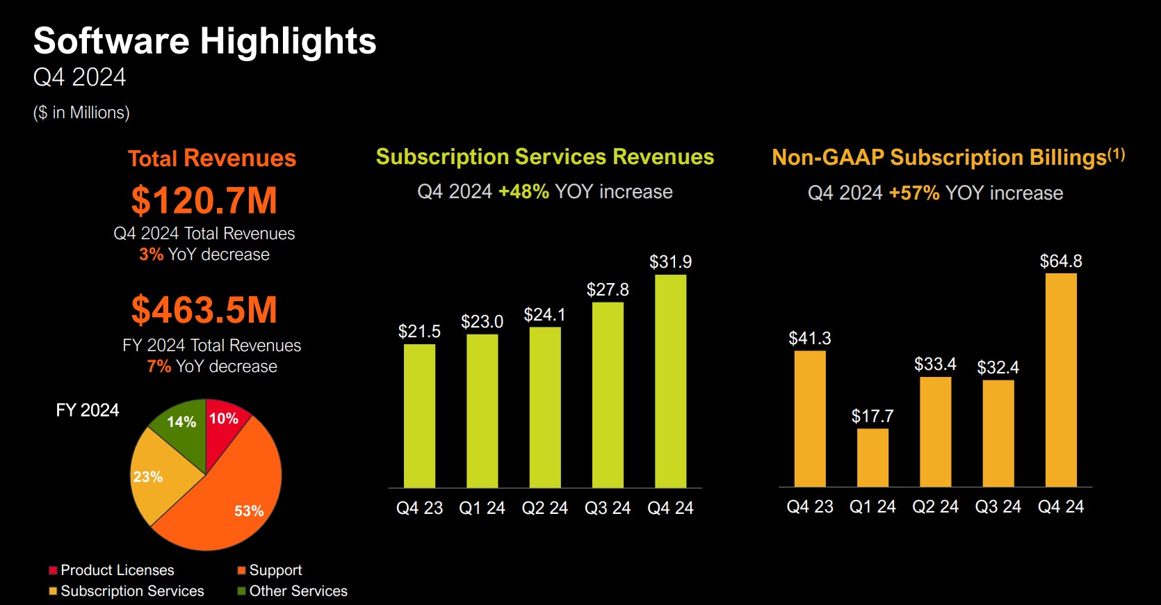 strategy Q4 Earnings