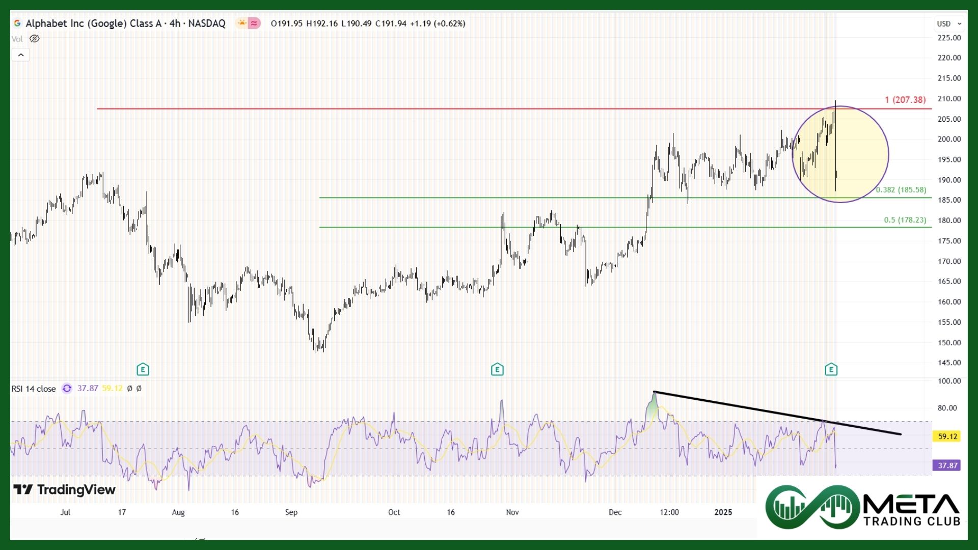 Alphabet Q4 Earnings