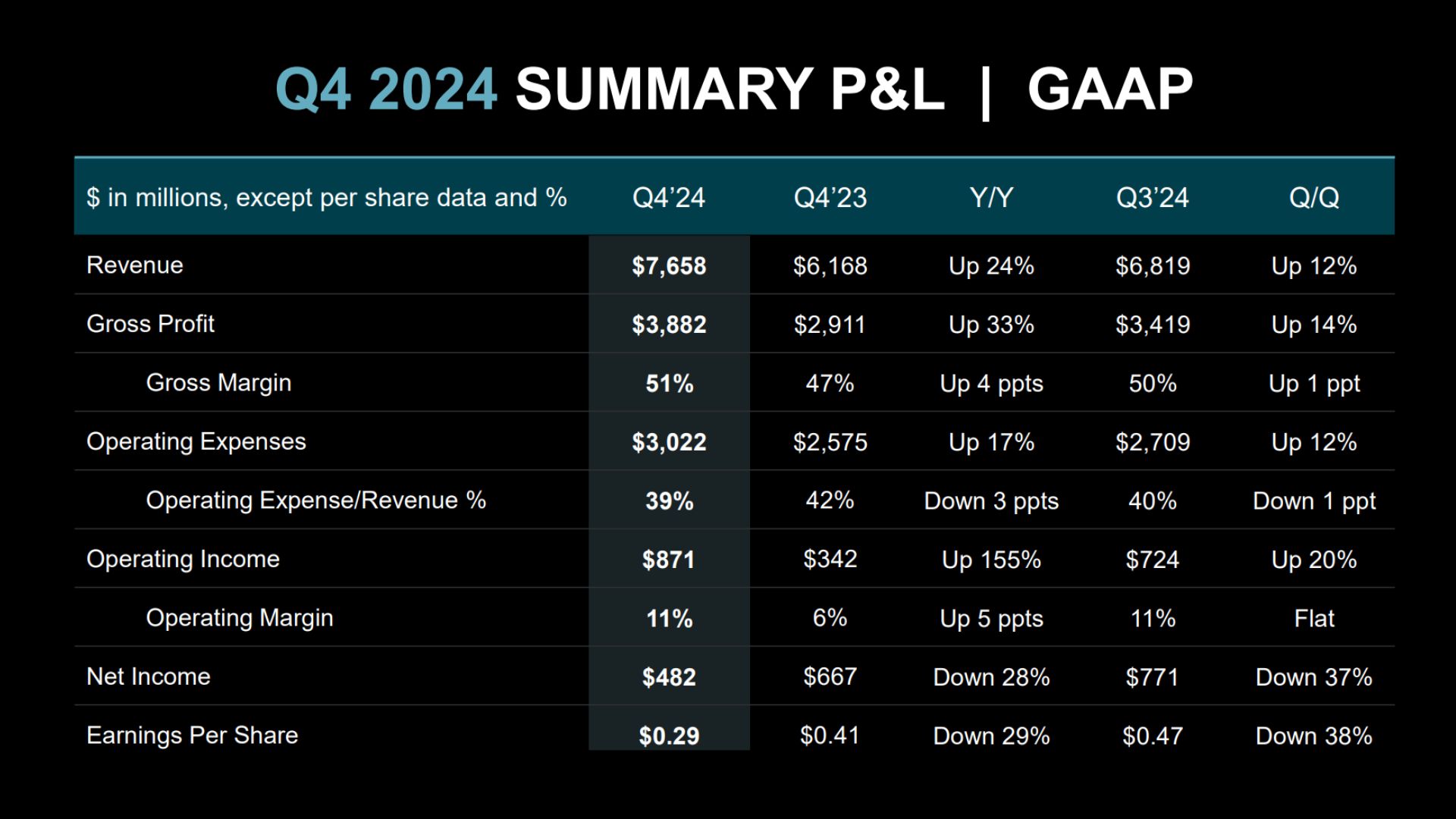 Advanced Micro Devices Q4 Earnings