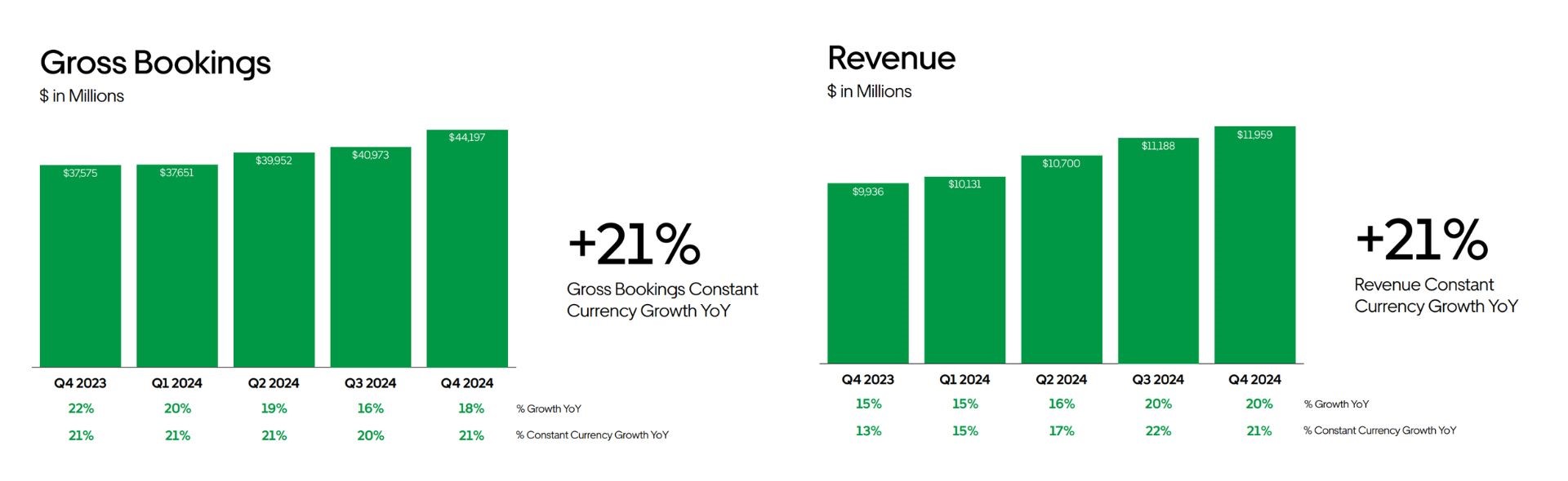 Uber Q4 Earnings