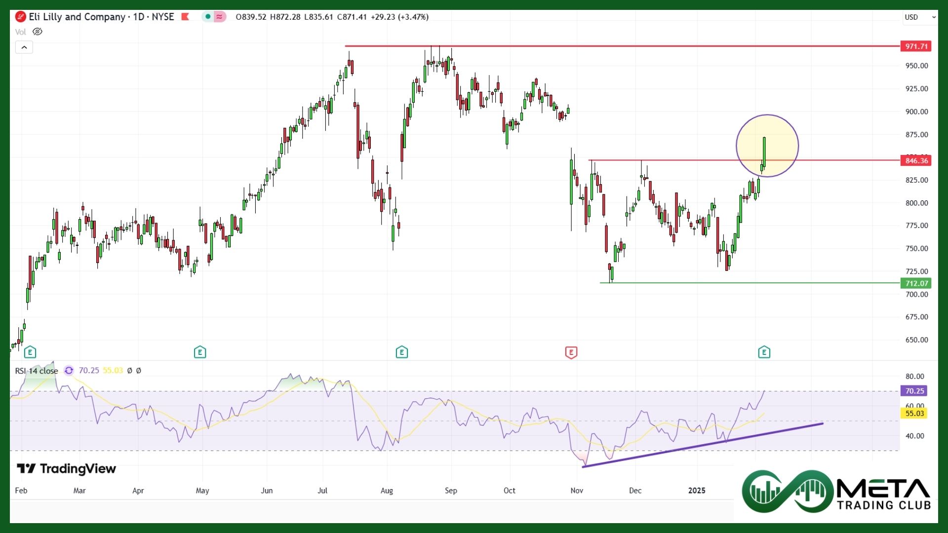 Eli Lilly Q4 Earnings