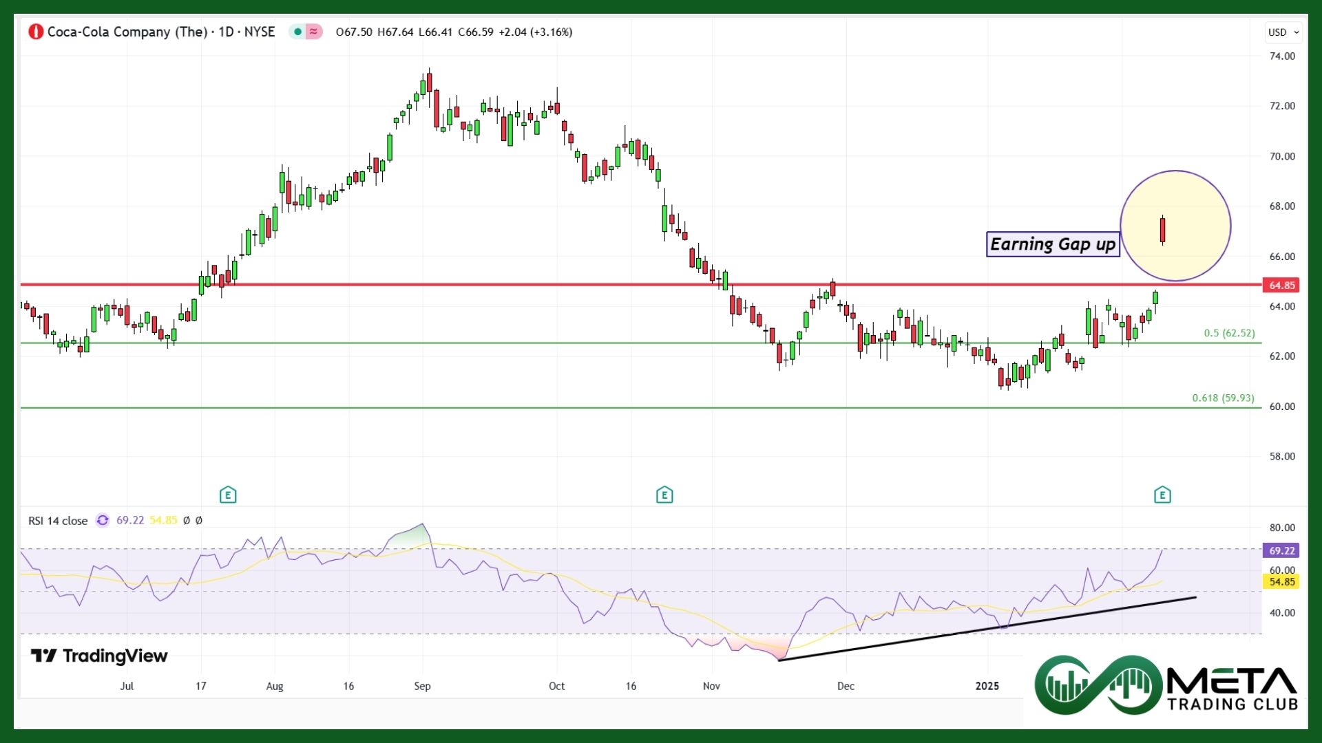 Coca-Cola Q4 Earnings