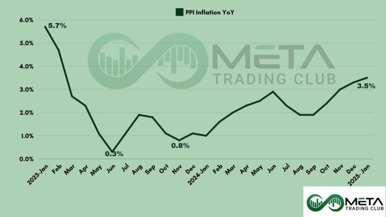 MTC Market Mornings Thumbnails - 2025-02-13T171406