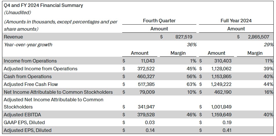 Palantir Q4 Earnings: