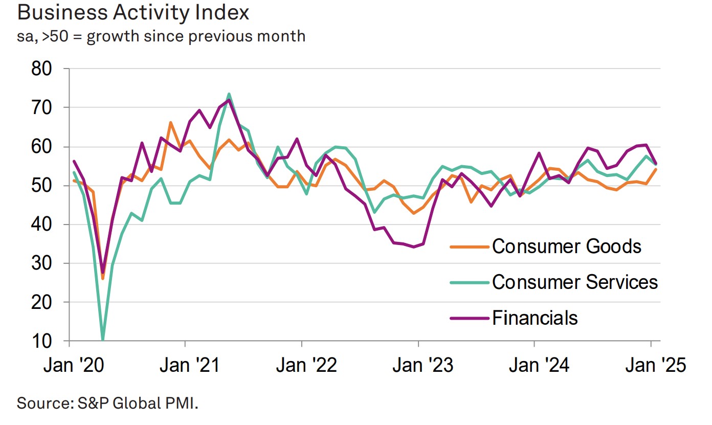 January services PMI