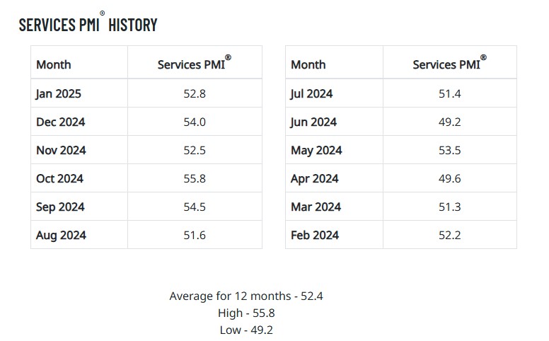 January services PMI