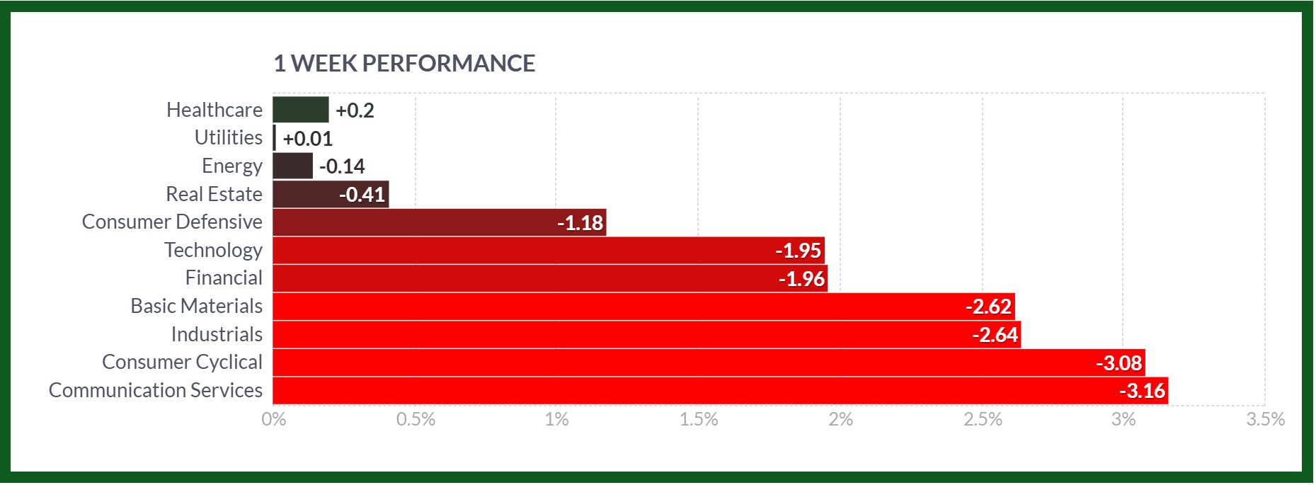 stocks