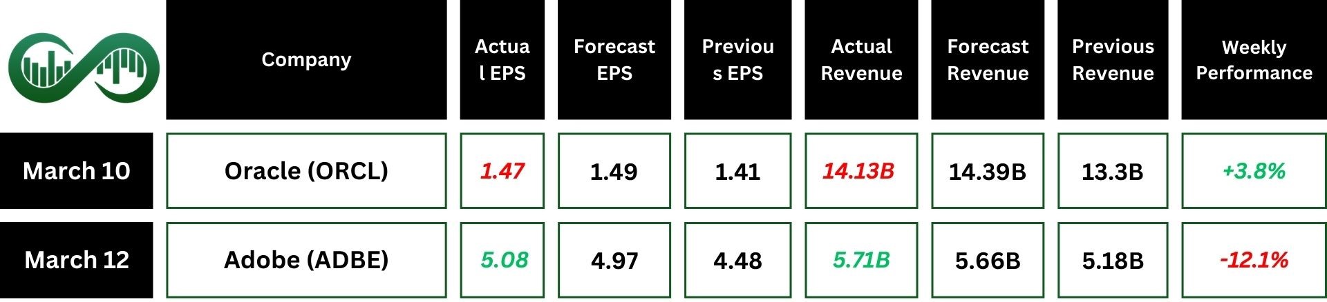 S&P500 Lost $5 trillion in Market Value