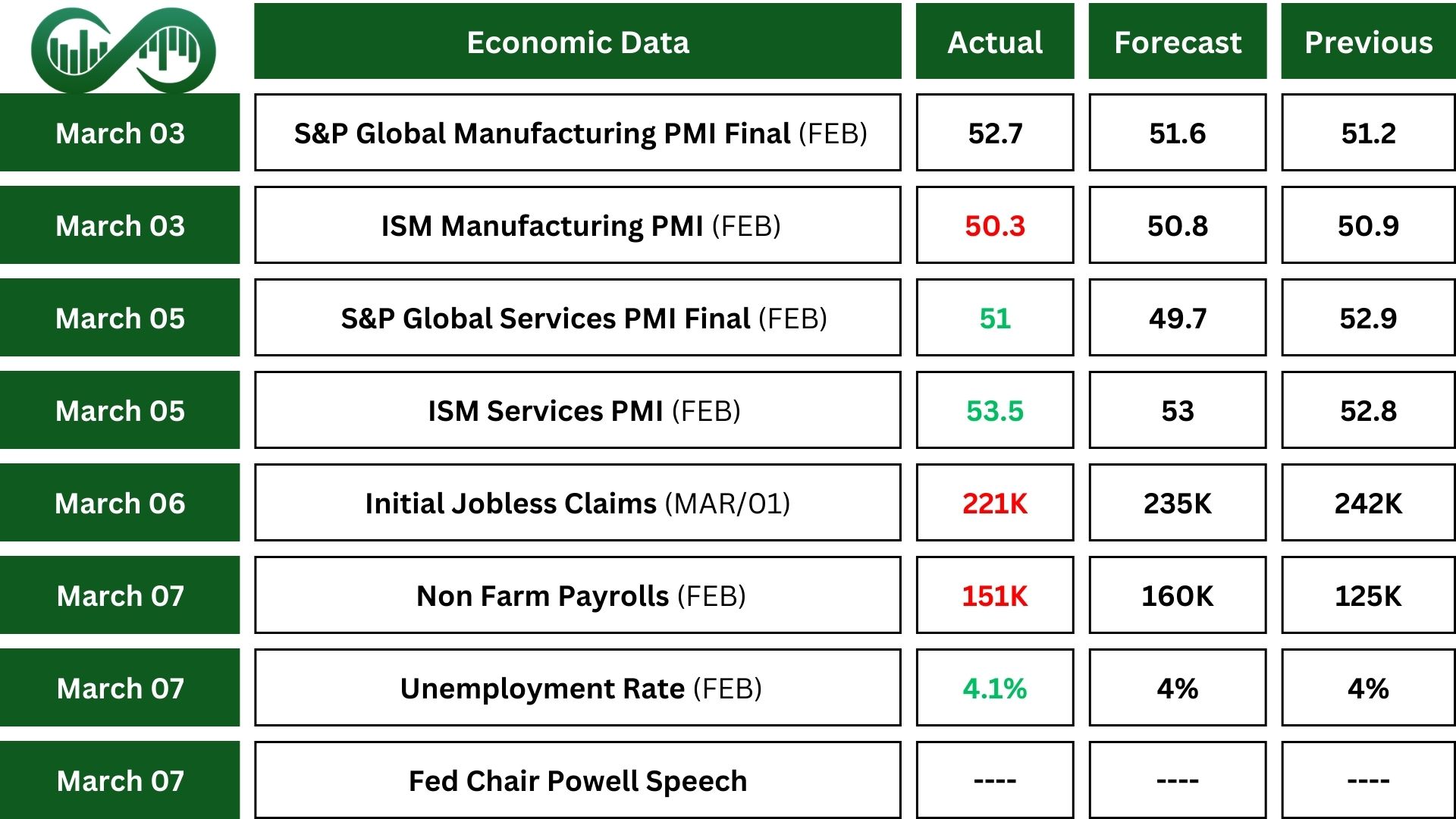 economic slowdown concerns