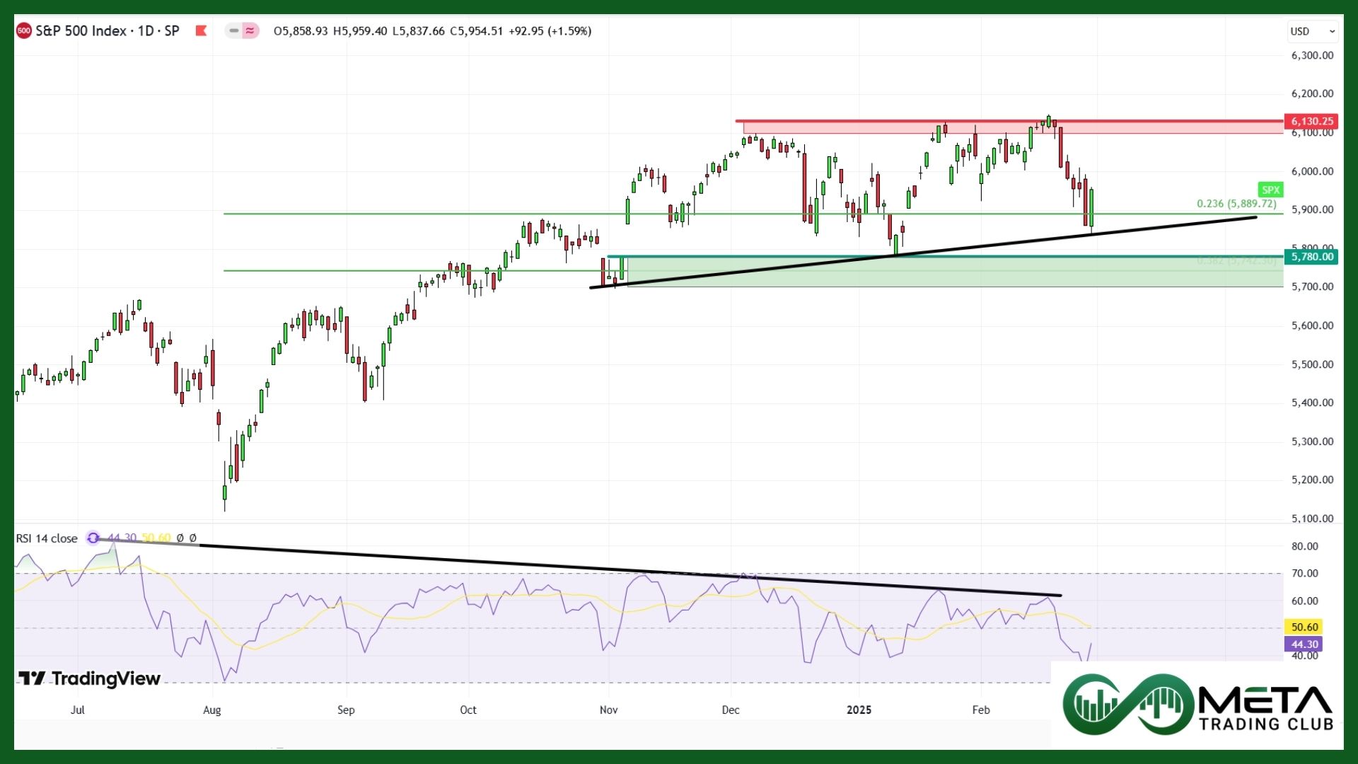 Nvidia Earnings Ignite Significant Market Drop