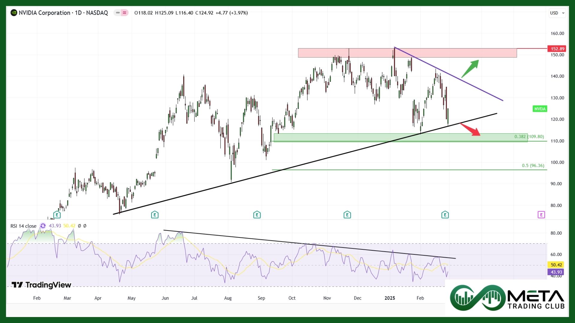 Nvidia Earnings Ignite Significant Market Drop