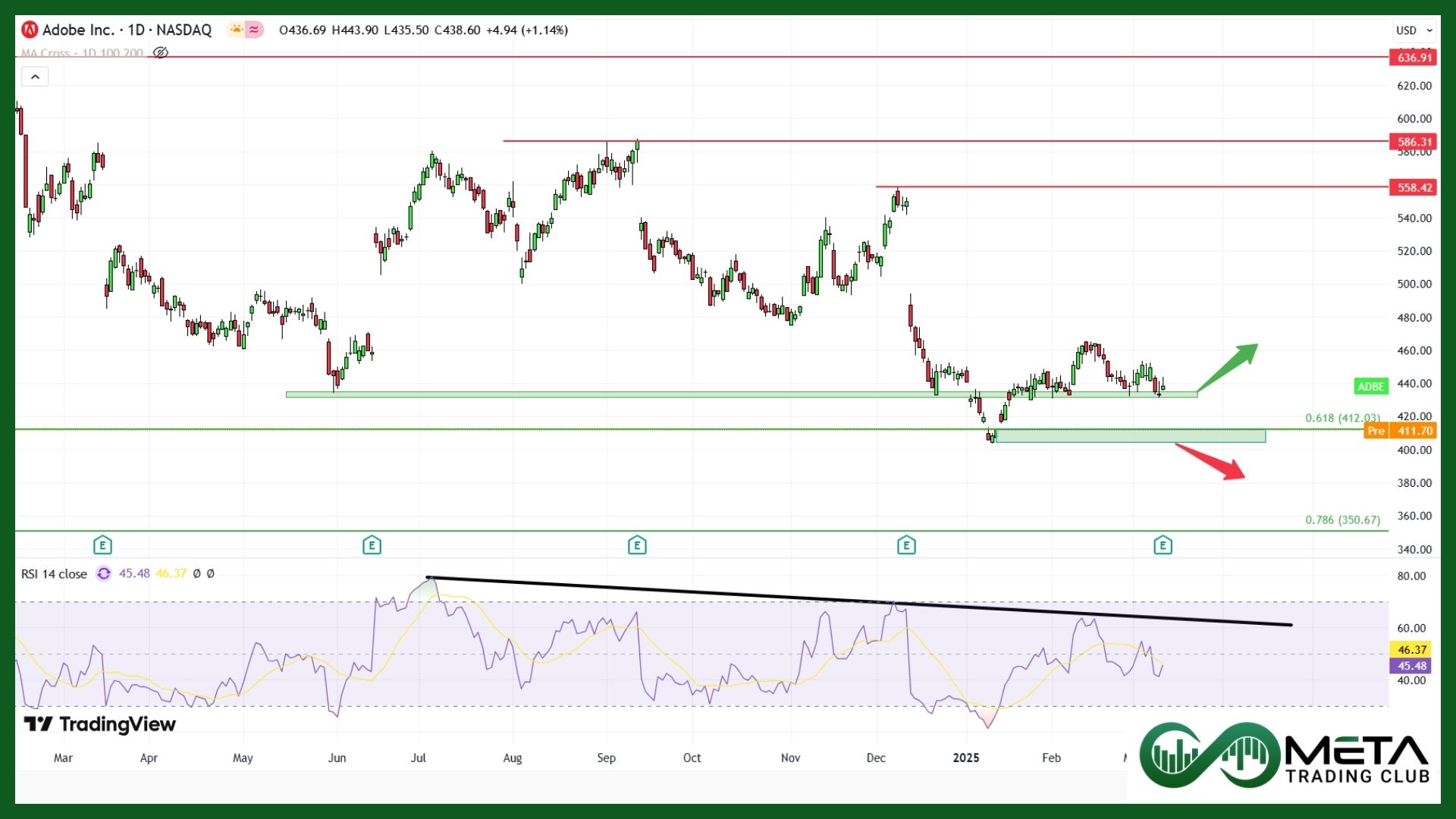 Adobe q1 earnings