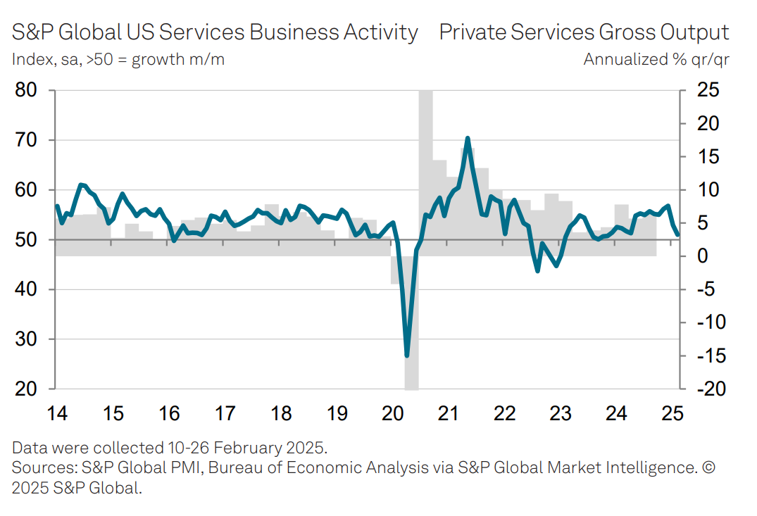 February services PMI