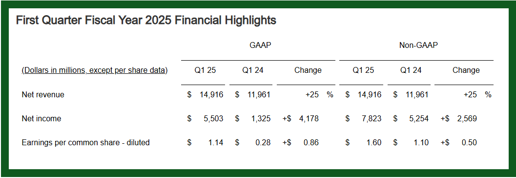 Broadcom Q1 Earnings