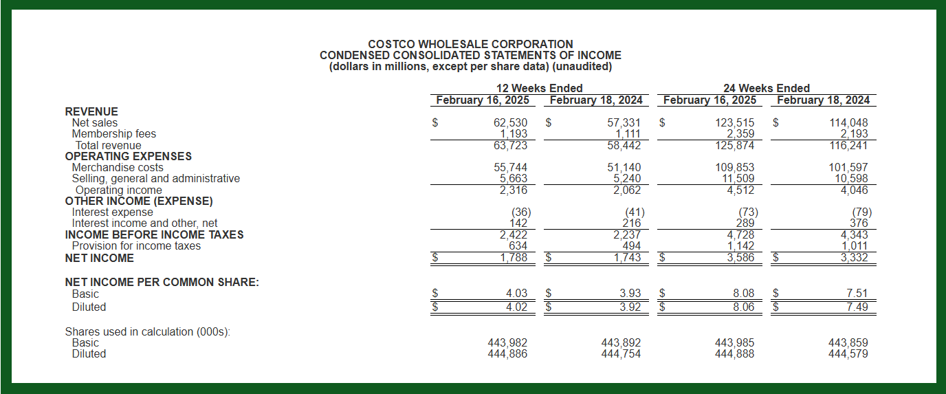 costco Q2 Earnings