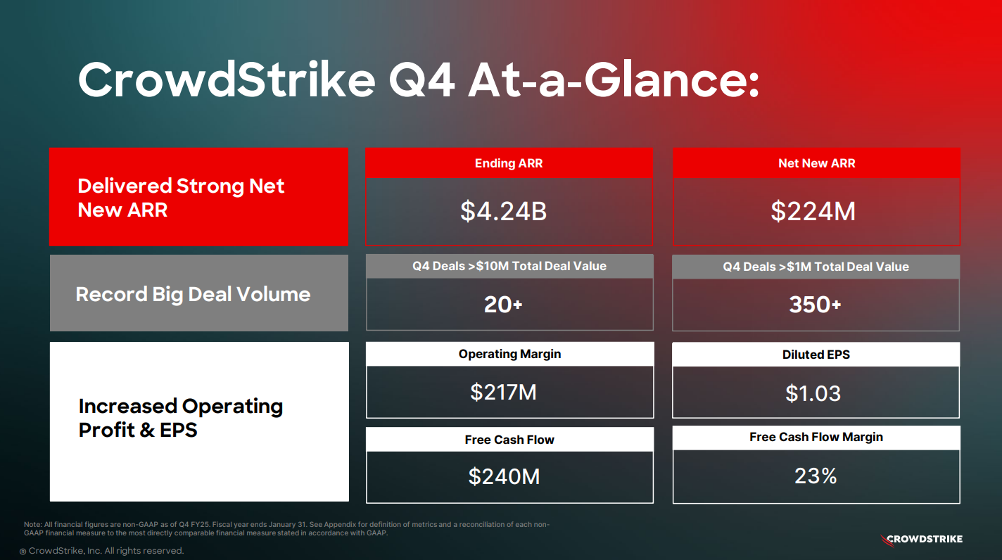 CrowdStrike q4 earnings