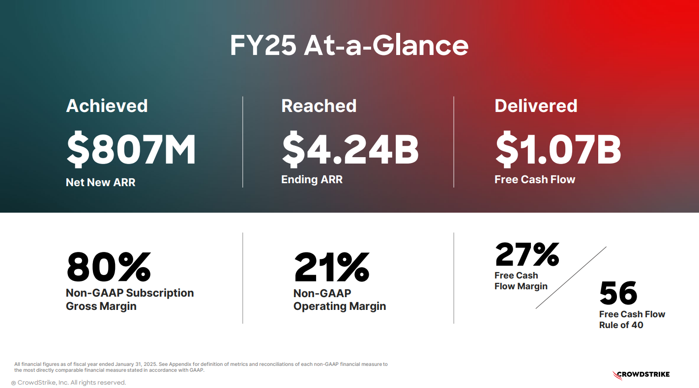 CrowdStrike q4 earnings