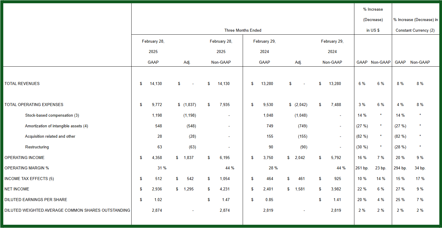 Oracle q3 earnings