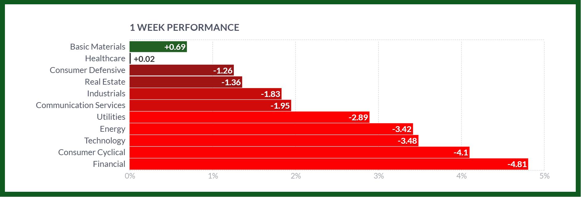 economic slowdown concerns