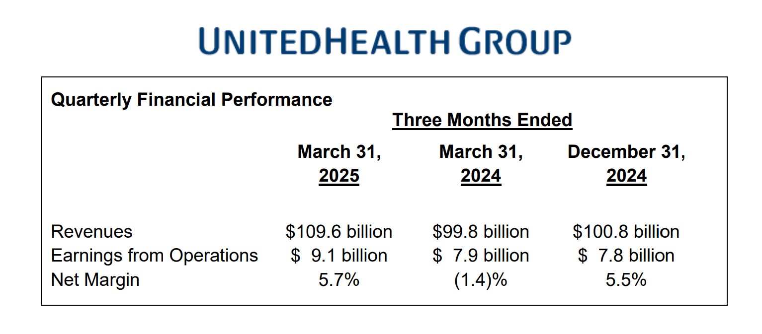 UnitedHealth q1 earnings